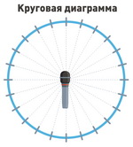 Круговая диаграмма направленности микрофона