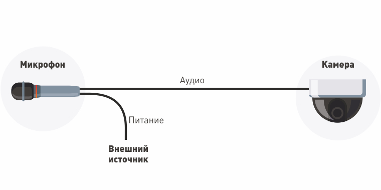 Питание микрофона от блока питания 