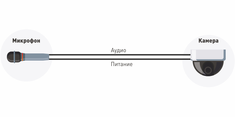 Питание микрофона от камеры 