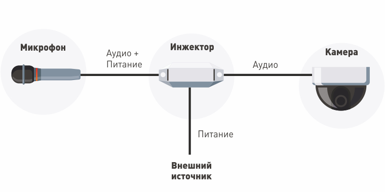 Питание от инжектора фантомного питания