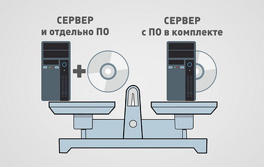 ПО в составе сервера или отдельно. Что выгоднее