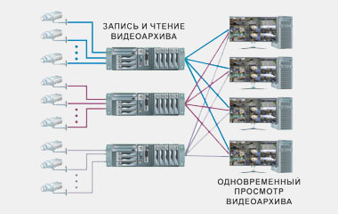 Тактика работы с видеоданными, или суслики IP-видеонаблюдения