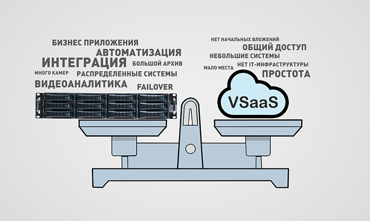 Облачное видеонаблюдение в системах безопасности