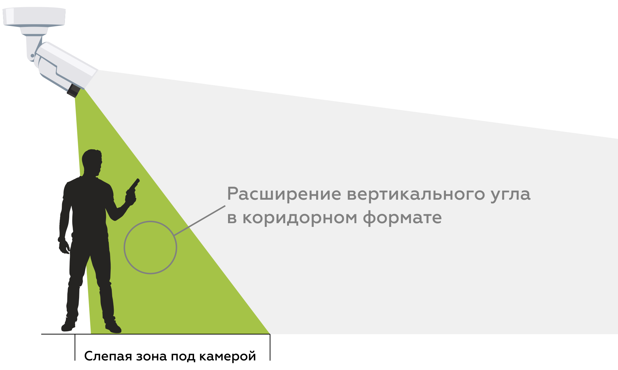 Увеличение вертикального угла обзора в камере коридорного формата