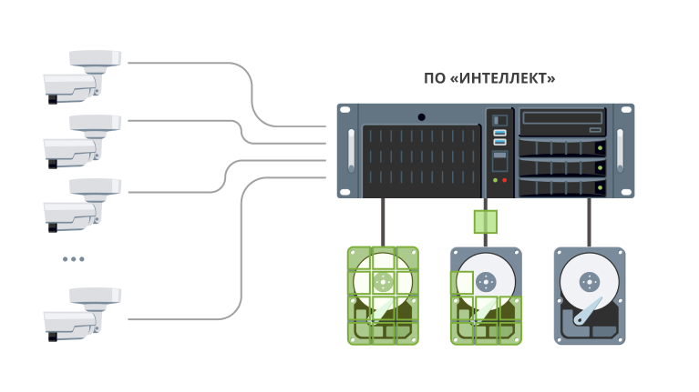 Использование дисков при записи архива в ПО «Интеллект»