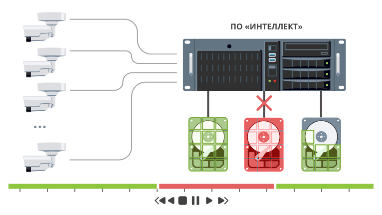 Последствия отказа архивного носителя в ПО «Интеллект»