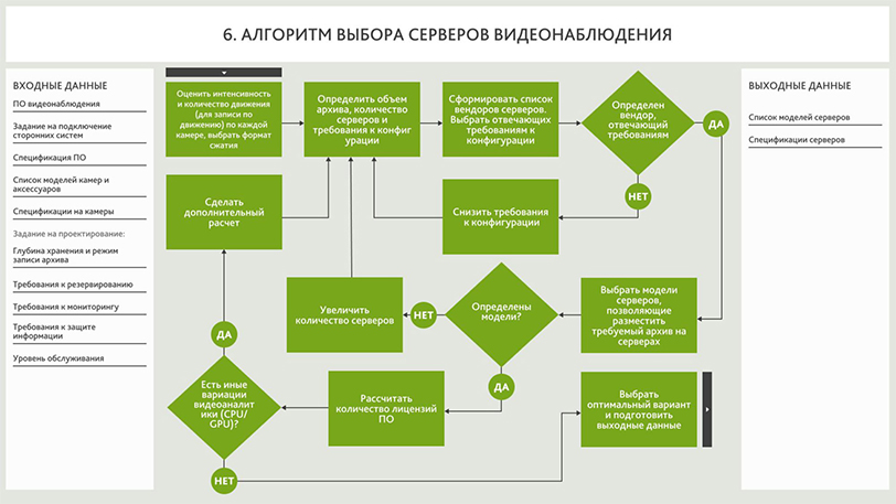 Алгоритм выбора рабочих станций видеонаблюдения