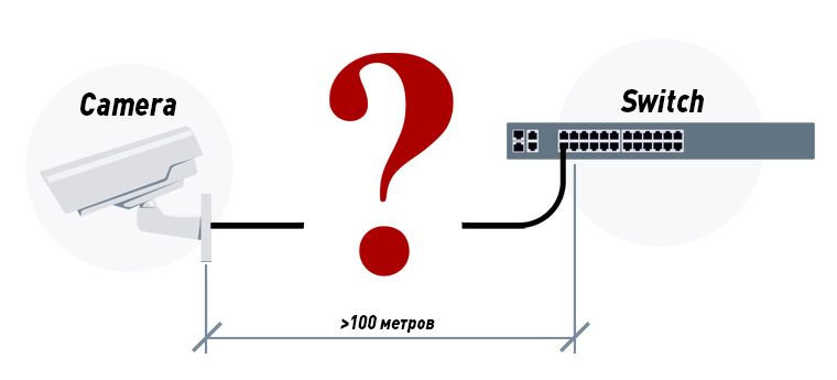 Подключение IP-камеры на расстоянии больше 100 м