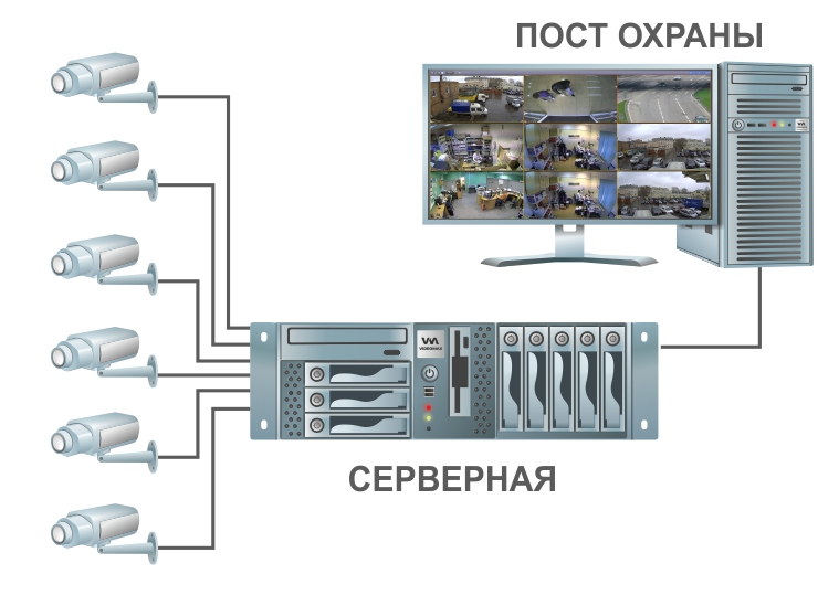 Сервер в серверной