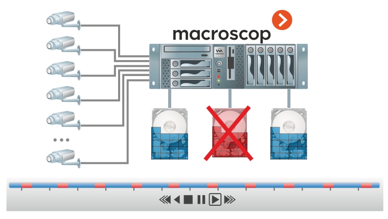 Потеря архива в ПО Macroscop при выходе из строя HDD