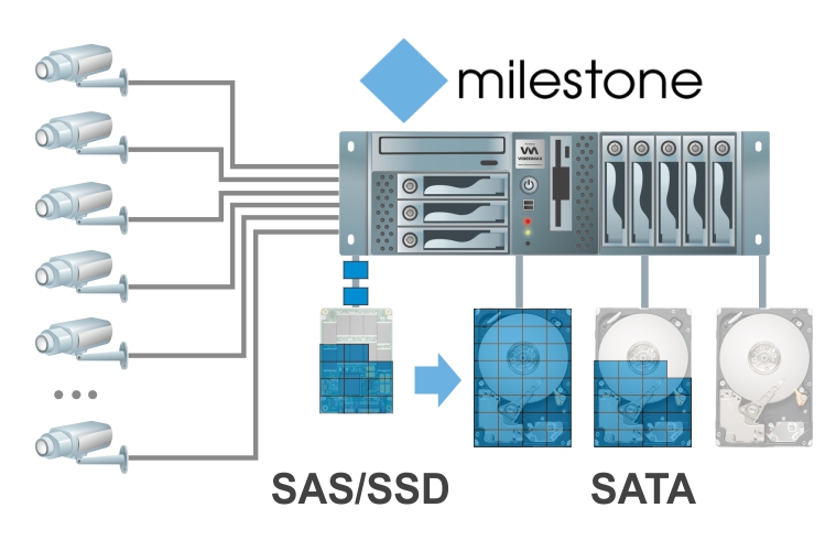 Запись видеоархива в ПО Milestone XProtect