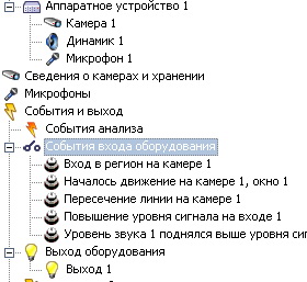 Подключение интегрированной IP-камеры в «Milestone XPotect»