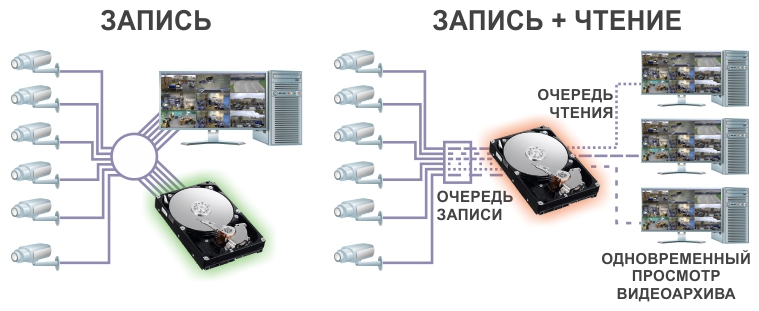 Тактика работы с видеоданными в системе IP-видеонаблюдения