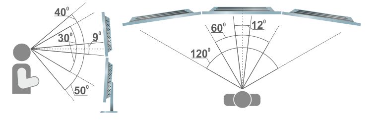 Углы зрения человека: ясное зрение, периферийное, обзор без поворота головы