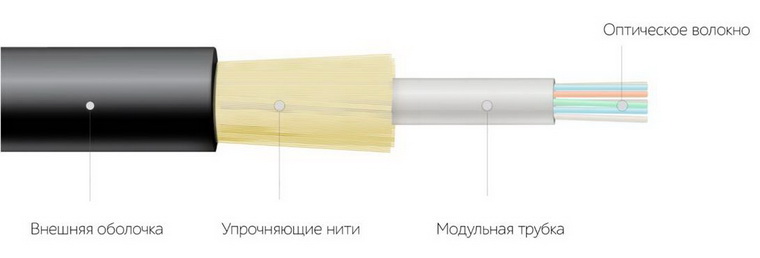 Пример одномодульного (одна модульная трубка) волоконно-оптического кабеля