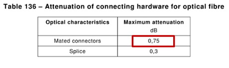 Потери в оптических соединителях
