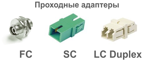 Типы проходных адаптеров FC, SC и LC Duplex