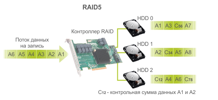 RAID5