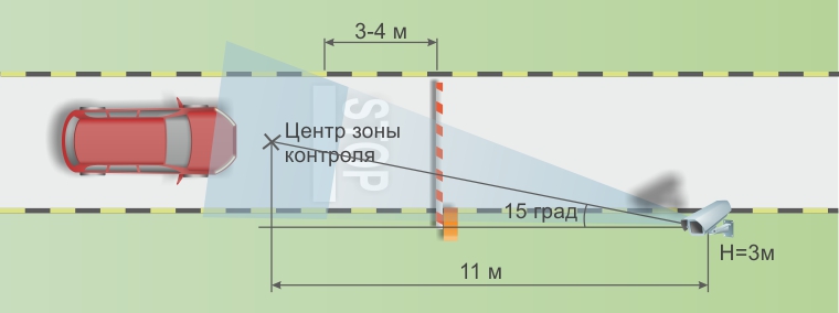 Классическая схема установки камеры для распознавания номеров