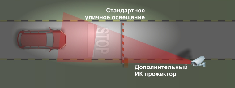 ИК-подсветка для распознавания автономеров