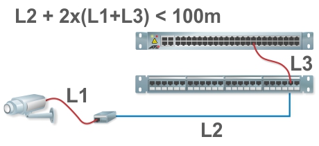 Расчет длины сегмента линка, включая патч-корды