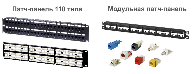 Патч-панель 110 типа и модульная