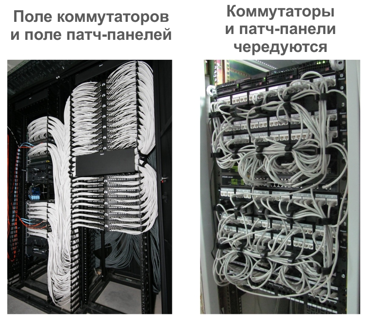 Кроссовая с полем патч-панелей и полем коммутаторов и чередование патч-панелей и коммутаторов