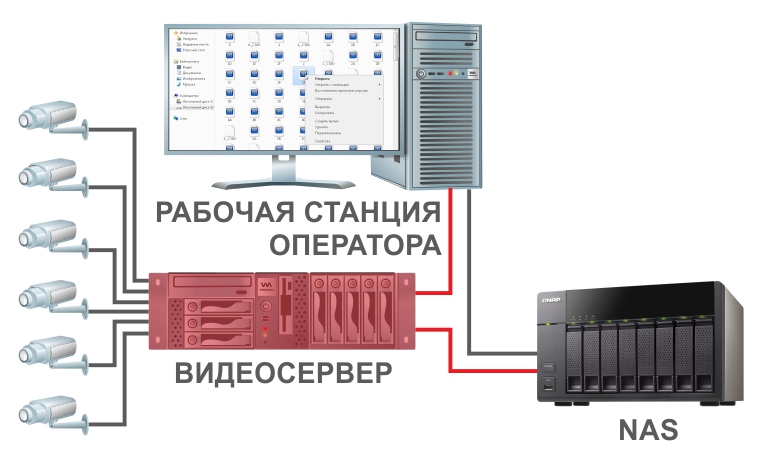 Резервирование на базе NAS