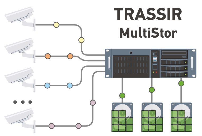 Trassir Multistor