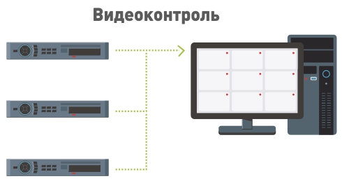 Наблюдение камер с нескольких видеорегитсраторов