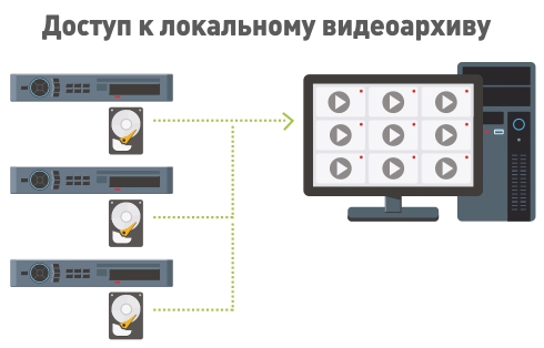 Работа с локальными видеоархивами регистраторов DVR/NVR