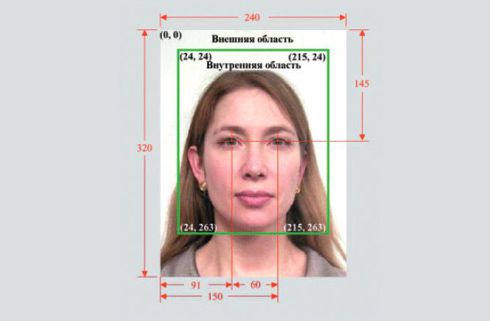 Требования к изображению в базе данных системы распознавания лиц