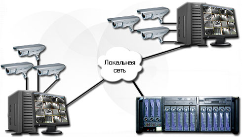 схема построения глобальных систем видеонаблюдения типа безопасный город с использованием сетевого хранилища