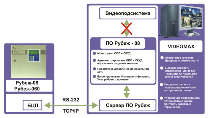 ПО разработчика оборудования Рубеж-08