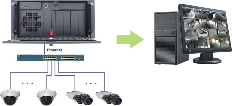 Сервер для IP-видеонаблюдения