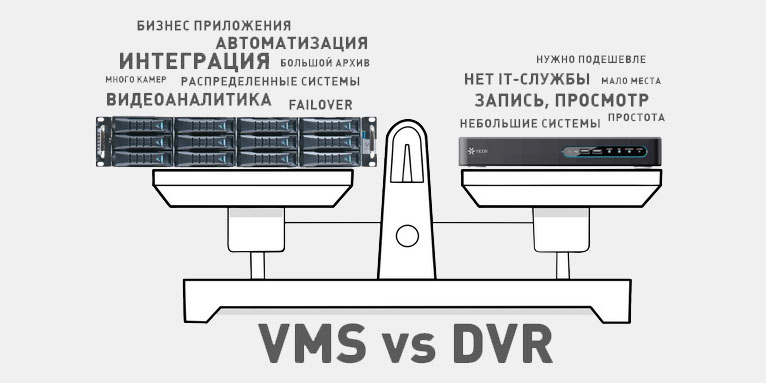 Видеосервер или видеорегистратор?