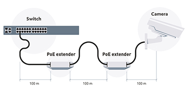 Удлинение линии связи до IP-камеры при помощи PoE extender