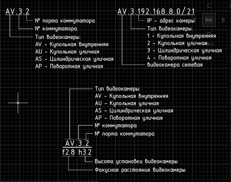 Примеры буквенно-цифрового обозначения устройств в проекте видеонаблюдения