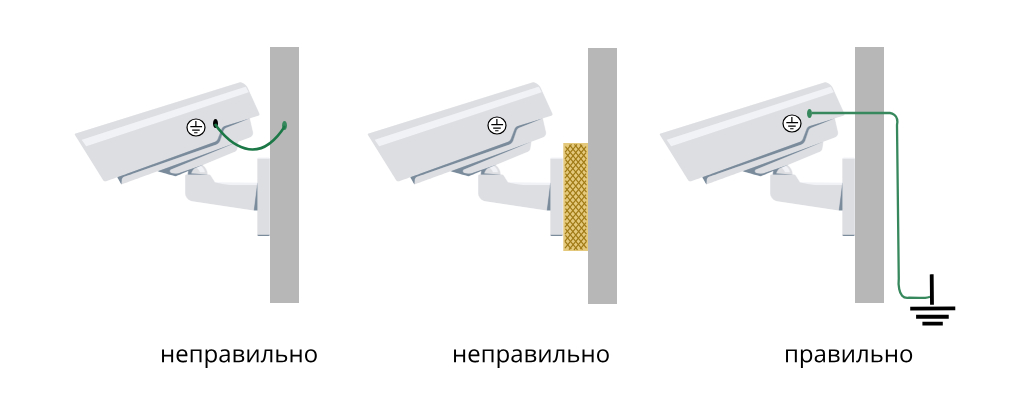 как-правильно-монт-камеру