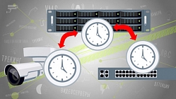 Синхронизация времени в системах видеонаблюдения