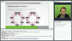 Кольцевая топология сети для IP-видеонаблюдения