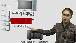 Системы долговременного хранения данных. Резервирование