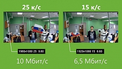 Оптимальная скорость видеоввода с IP-камеры 