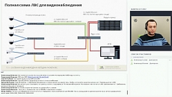 Система IP-видеонаблюдения: методика расчета ЛВС. Вебинар от 16.11.18