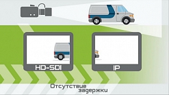 Сферы применения технологии HD SDI. Где HDcctv дает выгоду?