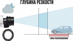 Глубина резкости для видеонаблюдения