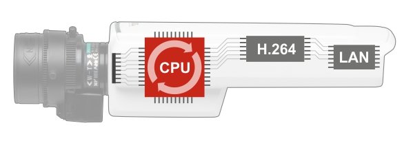 Процессор в IP-камере для работы видеоаналитики